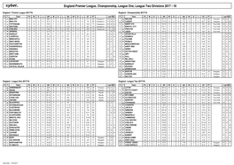 England Premier League, Championship, League One, League Two Divisions 2017 - 18