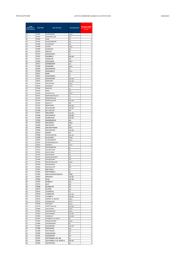 Pref67/Dcppat/Bif Liste Des Communes Eligibles a La Detr En 2021 24/03/2021