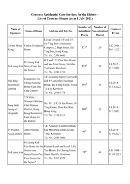 Contract Residential Care Services for the Elderly – List of Contract Homes (As at 1 July 2021)