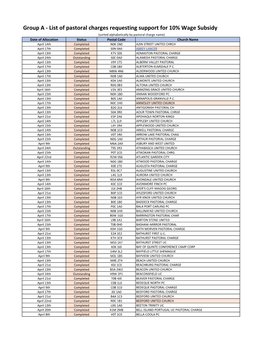 Group a List of Pastoral Charges Requesting Support Fo 10% Wage