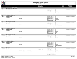 Incumbent List by District District Range: All