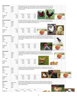 Pete's Hatchery Prices 2017 Final