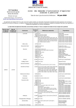 Liste Des Demandes D'autorisation D'exploiter Soumises À Publicité