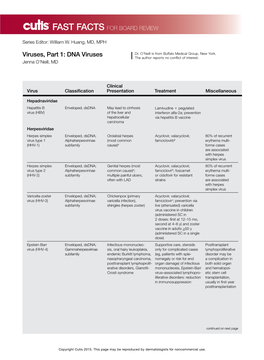 DNA Viruses Dr