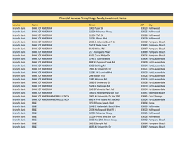 Financial Services Firms, Hedge Funds, Investment Banks