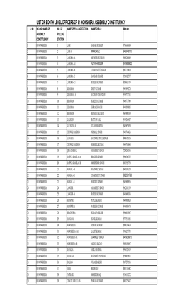 List of Booth Level Officers of 81 Nowshera Assembly Constituency S