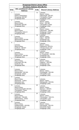 Sivagangai District Library Office All Library Address (DCL/BL/VL) S.No