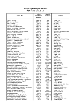 Pdf-Dokumentu