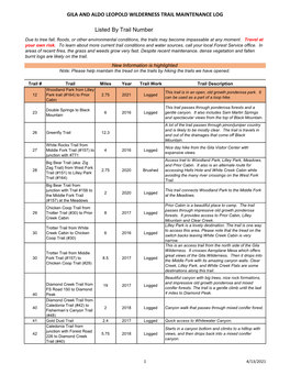 Gila and Aldo Leopold Wilderness Trail Maintenance Log