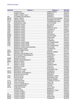 Yorkshire Common Permit Scheme List of Streets