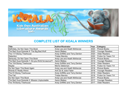 Complete List of KOALA Winners 1987