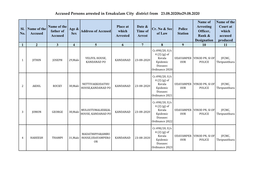 Accused Persons Arrested in Ernakulam City District from 23.08.2020To29.08.2020