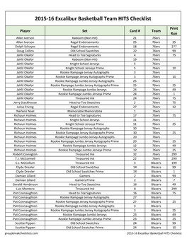 2015-16 Excalibur Basketball Team HITS Checklist