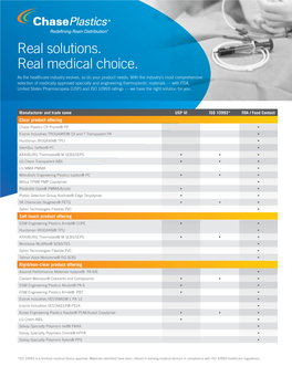 Resin Material Selection Guide for the Healthcare Industry