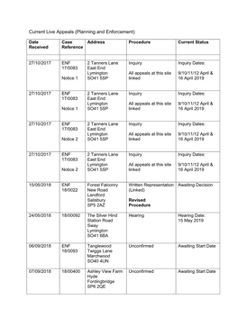 Current Live Appeals (Planning and Enforcement)