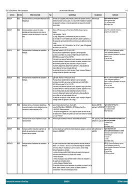 Communauté De Communes Du Grand Roye 20/06/2019 DDTM De La