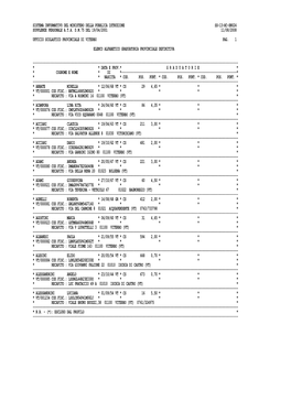 Sistema Informativo Del Ministero Della Pubblica Istruzione Ss-13-Hc-Xno24 Supplenze Personale A.T.A