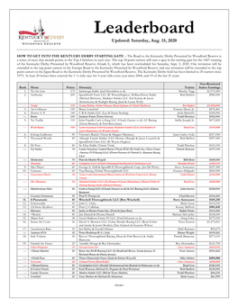Updated Kentucky Derby Leaderboard
