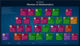 Women of Mathematics