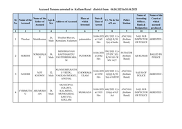 Accused Persons Arrested in Kollam Rural District from 04.04.2021To10.04.2021