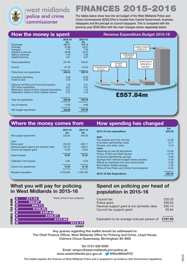 Fin Rates Leaflet 03/04