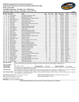 NASCAR Camping World Truck Series Race Number 7 Unofficial