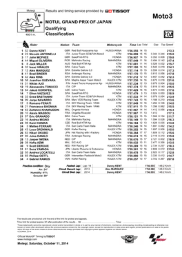 Moto3 MOTUL GRAND PRIX of JAPAN Qualifying 4801 M