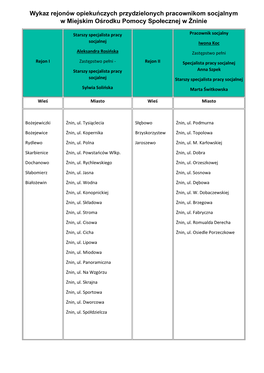 Wykaz Rejonów Opiekuńczych Przydzielonych Pracownikom Socjalnym W Miejskim Ośrodku Pomocy Społecznej W Żninie
