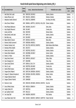 Konačni Birački Spisak Članova Regionalnog Centra Subotica MS A