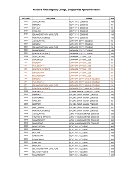 Master's Final (Regular) College, Subject-Wise Approved Seat List