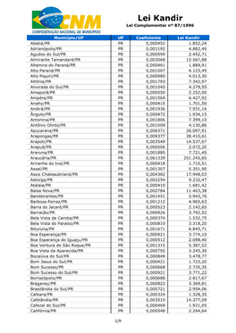 Lei Kandir Lei Complementar Nº 87/1996