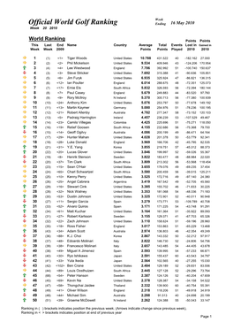 Week 20 Ranking