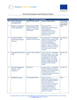 Tourism Development and Promotion Project Overview of Grants