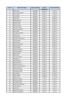 Sr. No. Name of the Agent Agency Code No Date of Appointment