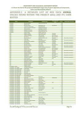 A Detailed List of Red Data Animal Species Found Within the Project Area and Its 10Km Buffer