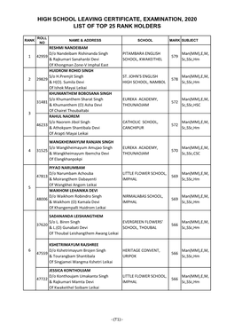 High School Leaving Certificate, Examination, 2020 List of Top 25 Rank Holders