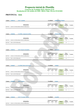 Propuesta Inicial De Plantilla Concurso De Traslados 20/21 -Efectos 21/22 Resolución De 6 De Octubre De 2020