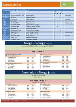 Landskamper Norge