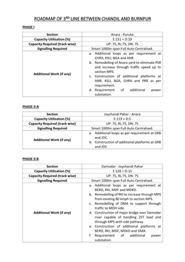 Roadmap of 3Rd Line Between Chandil and Burnpur