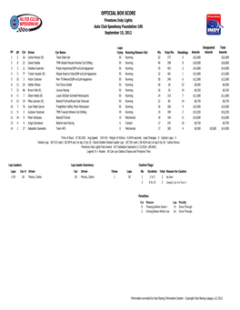 Copy of 2012 ACS Foundation 100 Box Score