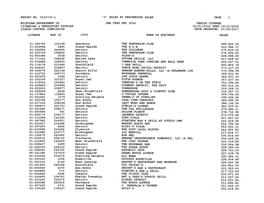 2016 Licensee Spirits Purchase Data for Class C Licenses