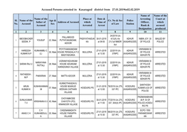 Accused Persons Arrested in Kasaragod District from 27.01.2019To02.02.2019