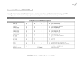 List of Recommended Cameras by SWAROVSKI OPTIK