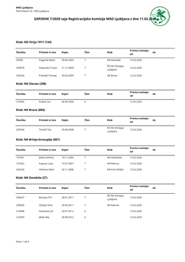 ZAPISNIK 7/2020 Seje Registracijske Komisije MNZ Ljubljana Z Dne 11.02.2020