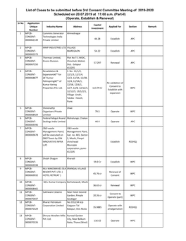 List of Cases to Be Submitted Before 3Rd Consent Committee Meeting of 2019-2020 Scheduled on 20.07.2019 at 11:00 A.M. (Part-II