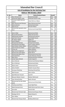 Islamabad Bar Council List of Candidates for the 3Rd Entry Test Held on 