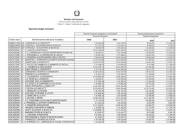 DON BOSCO Di CANICATTI' € 14.587,66