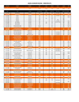 2008 Race Results
