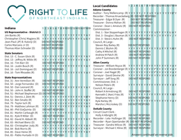 RLNI Voters Guide Primary 2020 Printable Copy