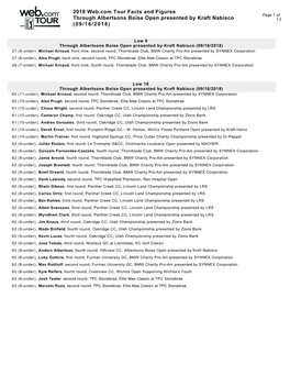 2018 Web.Com Tour Facts and Figures Through Albertsons Boise